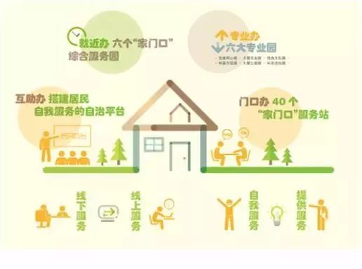 大調(diào)研︱聚焦“家門口”服務新實踐 文娛活動、健康咨詢、老年人關愛一攬子解決方案看我們做了啥