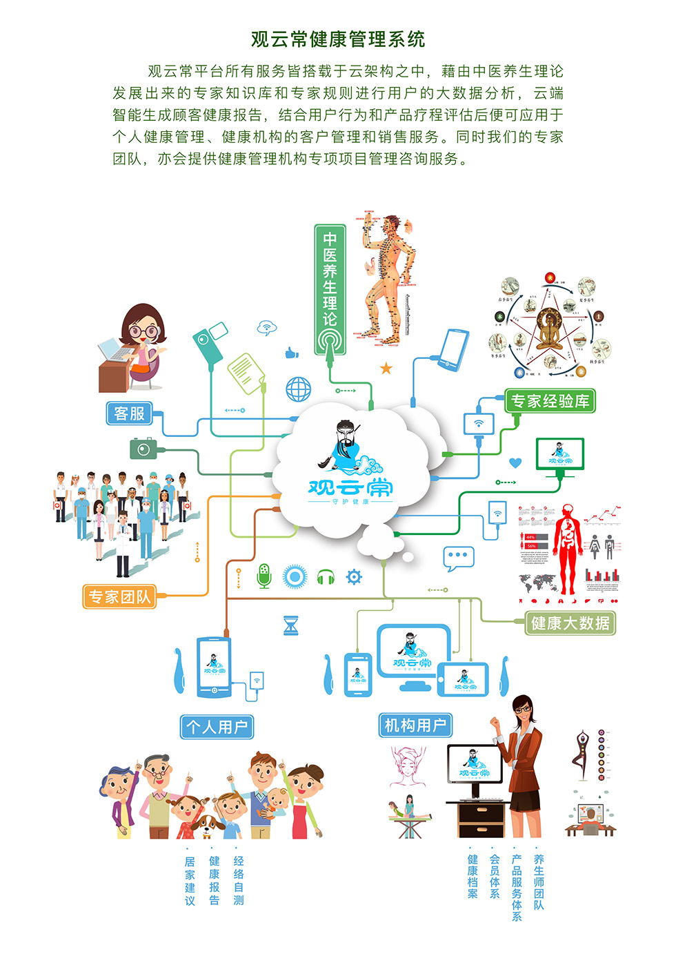 智云健康楊文琳 數(shù)字化慢病管理的中國樣本與健康咨詢服務的未來