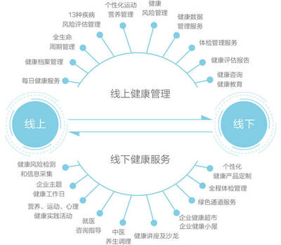 當企業(yè)擁有卓越的健康福利 一次身心俱被呵護的職場旅程