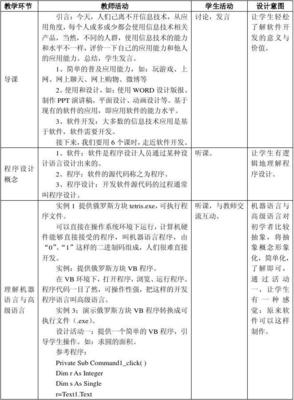 走進可視化程序設計——計算機應用軟件開發(fā)新體驗